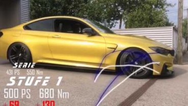 improved performance of BMW M4